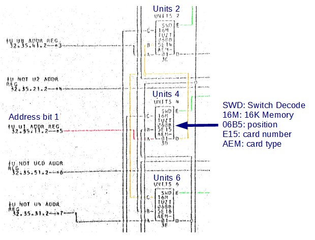 The Automated Logic Diagrams (ALD) for the IBM 1401 mainframe computer consist of hundreds of pages that show every card and connection in the computer. The above diagram shows part of the address decode circuitry in the IBM 1406 Storage Unit.