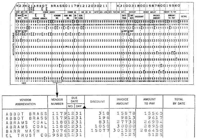 Punch Card Example
