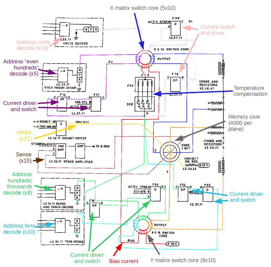 The yellow line shows one of the inhibit drive circuits. The inhibit ...