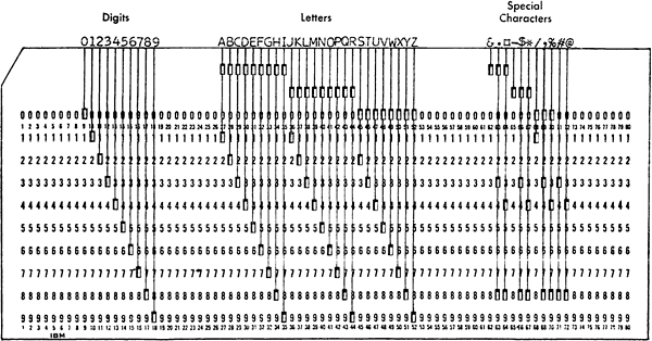 Print and punch codes interpreted by the IBM 557 Alphabetic Interpreter.